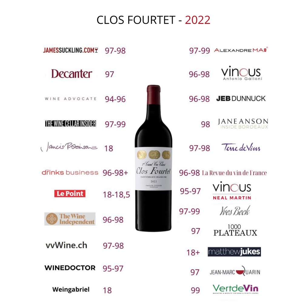 CHÂTEAU CLOS FOURTET 1ier GRAND CRU CLASSÉ 2022